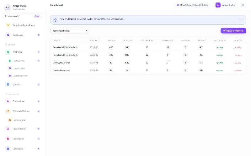 Reporte mensual de métricas