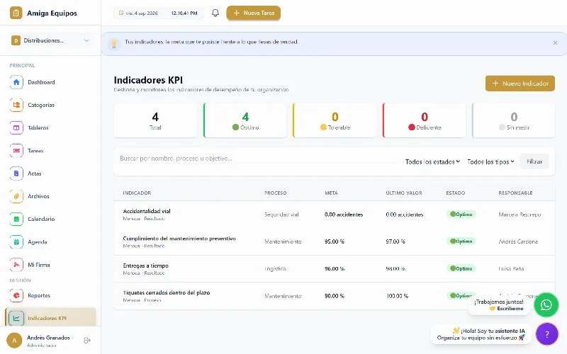 Indicadores con su meta