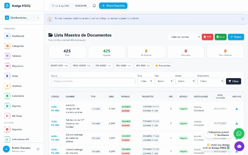 Documentos de las cinco normas