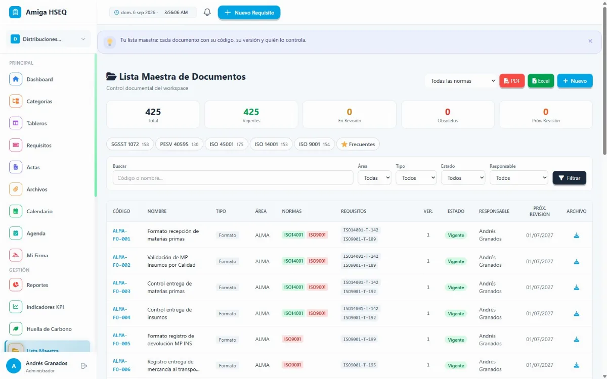 La Lista Maestra de documentos